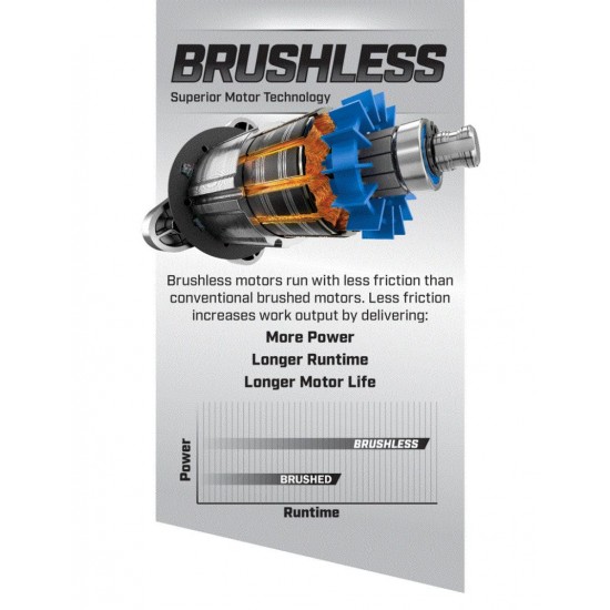 40-Volt Cordless Brushless 20-inch Push Mower Kit, 5.0Ah Lithium-Ion Battery