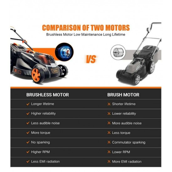 Cordless Lawn Mower, 16 Inch Brushless Lawn Mower, 50L Grass Box & Mulch Plug, 4