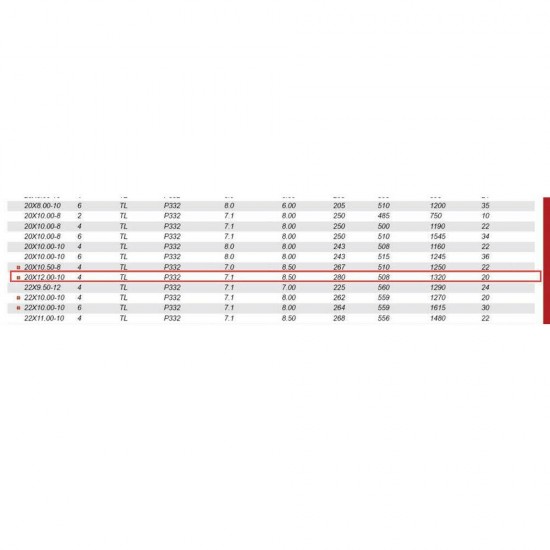 2Pcs 2PK 20x12-10 Lawn Mower Turf Tires 4 PLY Garden Tires  20x12.00-10 P332 US