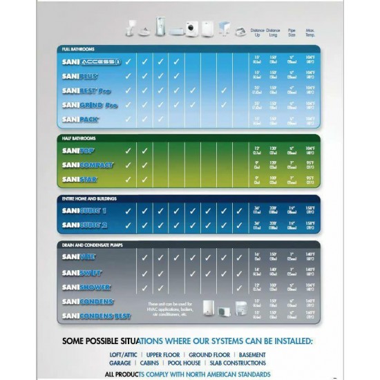 Saniflo 002 White Saniplus Macerating Pump
