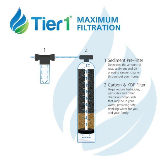 Tier1 Essential Certified Series Whole House Water Filtration System