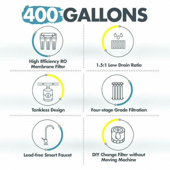 Reverse Osmosis Drinking Water Filtration System TDS Reduction 400GPD Purifier