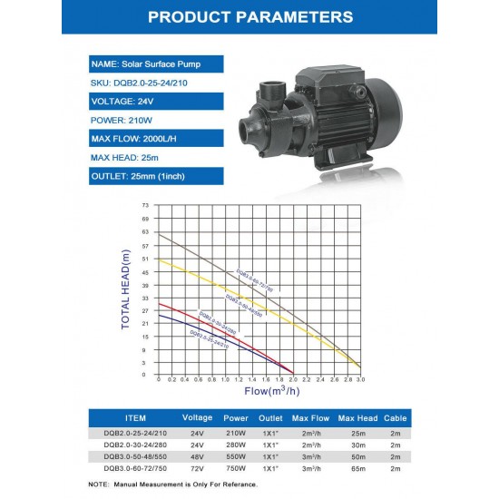 DC Solar Water Above-Ground Vortex Pump Surface Irrigation Farm Garden 210W 24V