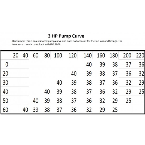 30-GPM-3-HP-Submersible-Water-Well-Pump (Wet End Only)