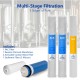 600 GPD Commercial Reverse Osmosis Water Filtration System 5 Stage High Capacity