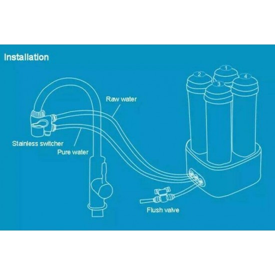 SALE!!!!  LIVING WATER IV by Ecoquest, 4 stages of purification VOLLARA