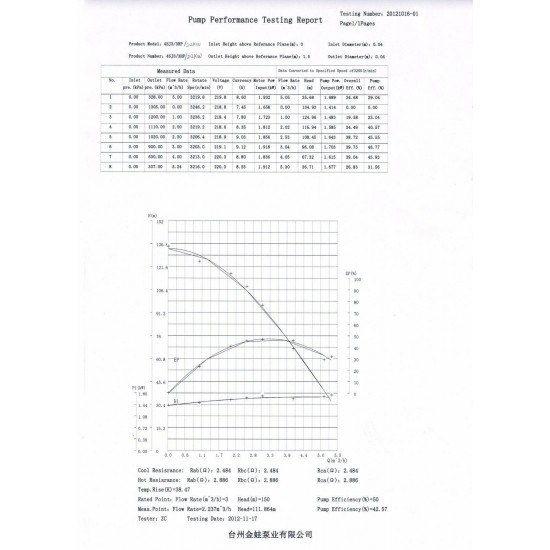 Submersible Deep Water Well Pump 3 HP 13 Amp 220V 625 Feet 35 GPM W/ Control Box