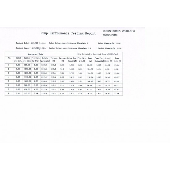 Submersible Deep Water Well Pump 3 HP 13 Amp 220V 625 Feet 35 GPM W/ Control Box