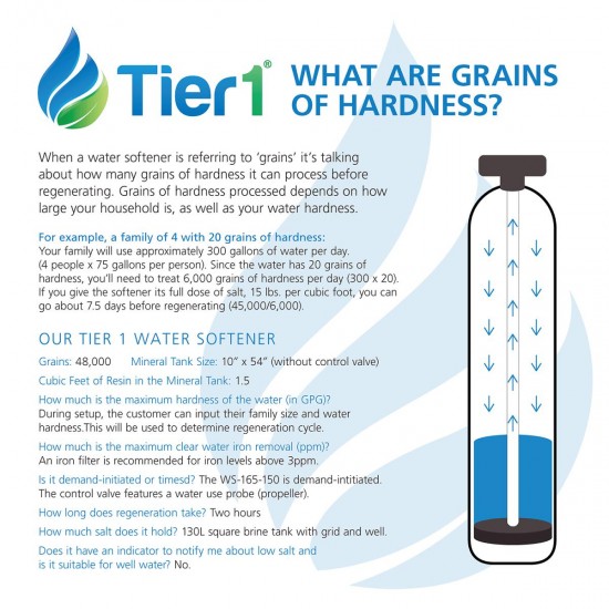 Tier1 Essential Series 48,000 Grain High Efficiency Digital Water Softener