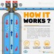 Whole House Home Salt Free Conditioner & Radial Flow Big Blue Filter