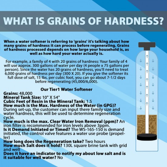 Tier1 Essential Certified Series 48,000 Grain High Efficiency Digital Water Sof