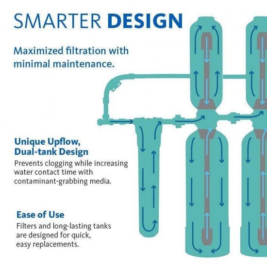 Aquasana Rhino 6-Year 600k Gallon Whole House Water Filter with Pre-Filter kit