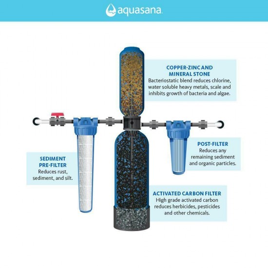 Rhino Series Whole House Water Filtration System 20