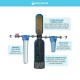 Rhino Series Whole House Water Filtration System 20