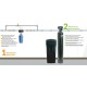 Aquasure Water Softener and Sediment GAC carbon Pre-filters bundle 64,000 Grains