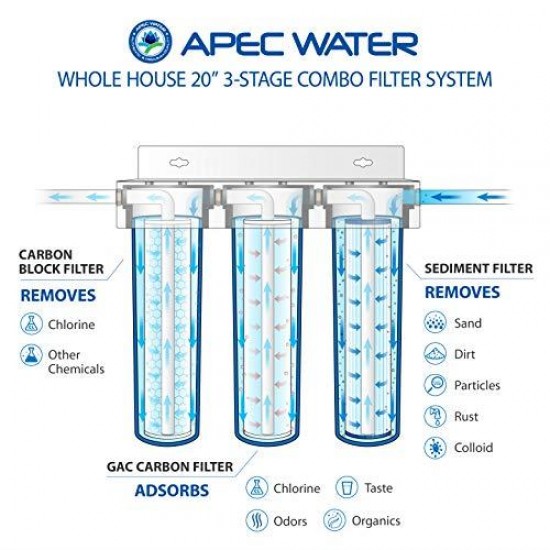 APEC Water Systems 3-Stage Whole House Water Filter System with Sediment, GAC