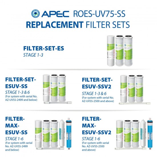 APEC 6 Stage 75 GPD Ultra Violet Sterilizer Reverse Osmosis System ROES-UV75-SS