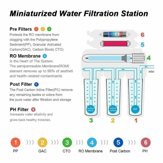 Alkaline Reverse Osmosis Water Filtration System Extra free 10 Replace Filters