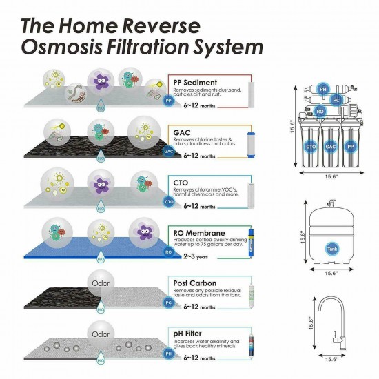Alkaline Reverse Osmosis Water Filtration System Extra free 10 Replace Filters