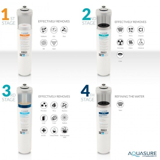 Aquasure Water Softener 32,000 Grain / Reverse Osmosis System - 75 GPD Bundle