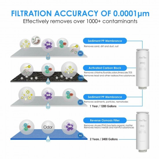 400G Under Sink RO Reverse Osmosis System Drinking Water Filter Purifier Q6