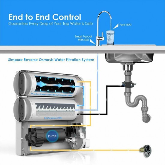 400G Under Sink RO Reverse Osmosis System Drinking Water Filter Purifier Q6