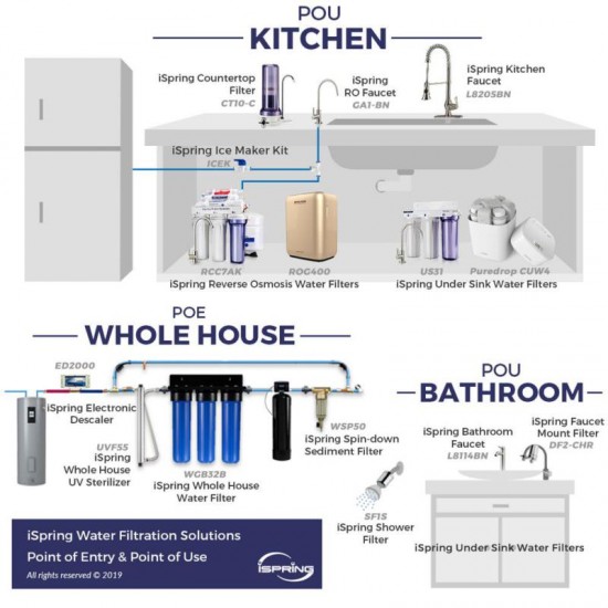 WGB22B 2-Stage 100k Gal. Whole House Water Filter System w/ Big Blue Sediment an