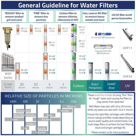WGB22B 2-Stage 100k Gal. Whole House Water Filter System w/ Big Blue Sediment an
