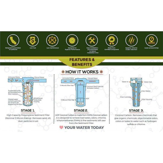 Big Blue Whole House Water Filter System + Sediment|Carbon|KDF85/GAC 4.5