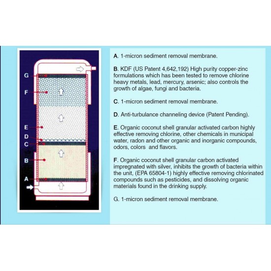 Most Advanced Tech! H2ONE PURE Bacteriostatic Whole House Water Filter