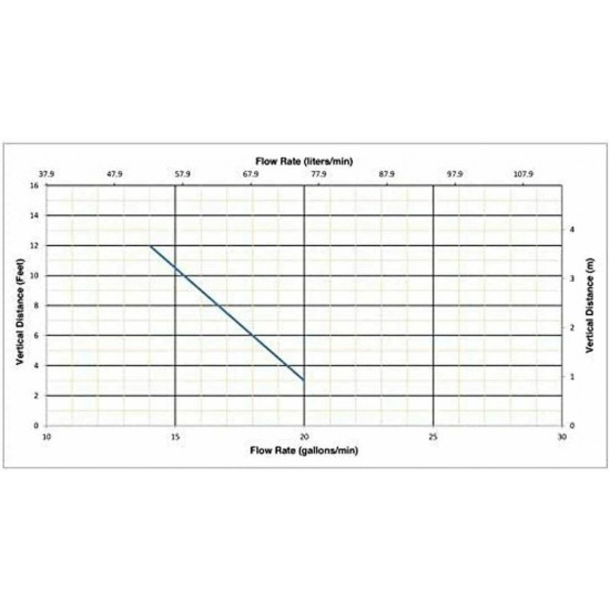 Saniflo 010 SANISHOWER Gray Water / Drain Water Pump for Shower and Sink