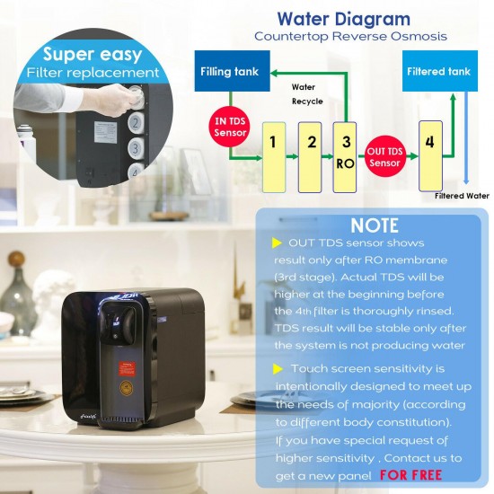Frizzlife WA99 Contertop Water Filter Reverse Osmosis RO Purification System