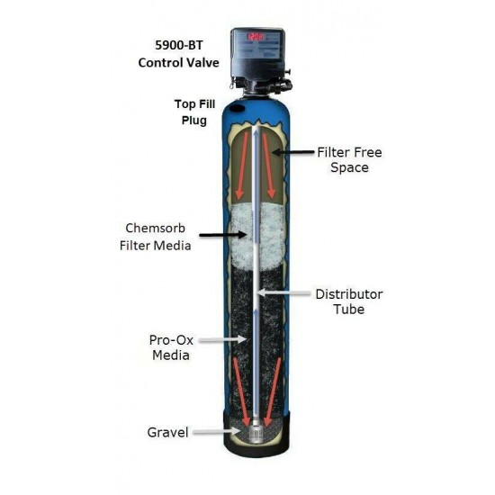 Pro-Ox Iron Filter 5900-BT 1.0 CF 948 9x48