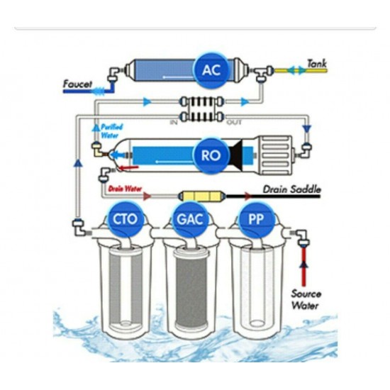 TRINITY 5 Stage Reverse Osmosis with Booster Pump RO Water Filter System PURIFIE