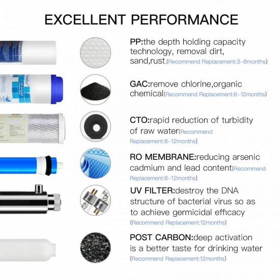 Well Water Reverse Osmosis Water System 6 Stage Permeate Pump UV Scale Reduction