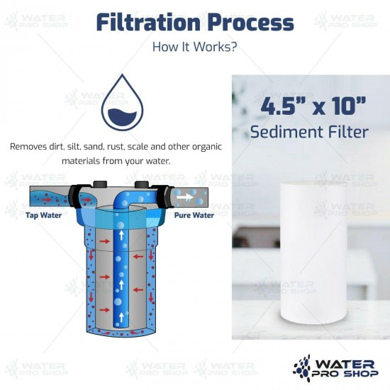 3 Clear Big Blue 10-Inch Water Filter Whole Housing 1-Inch Outlet/Inlet