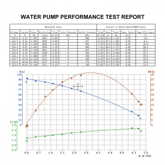Submersible Water Pump, Deep Well Pump, 4