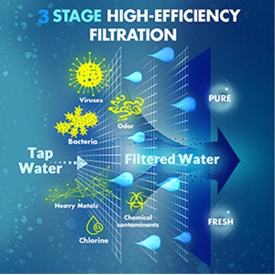 Reverse Osmosis Water Filtration System, Y7, UV Sterilization,3 Stage Countertop