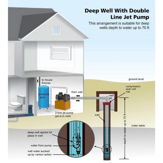 Everbilt Jet Pump 1 HP Convertible
