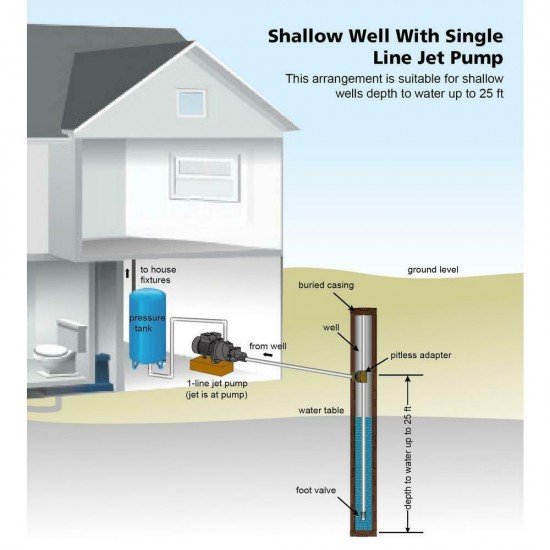 Everbilt Shallow Well Jet Pump 1/2 HP