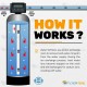 Pentair Fleck Controlled Whole House Carbon Water Filter System +Big Blue Filter