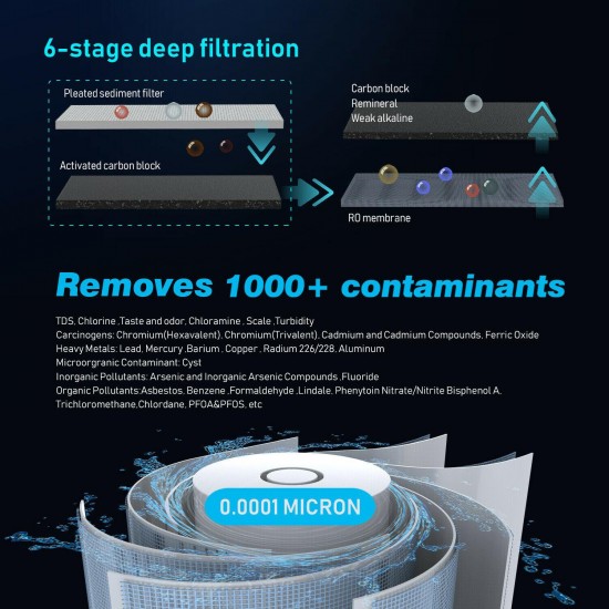 Frizzlife Reverse Osmosis Under Sink Water Filter System 600GPD Alkaline 6-stage