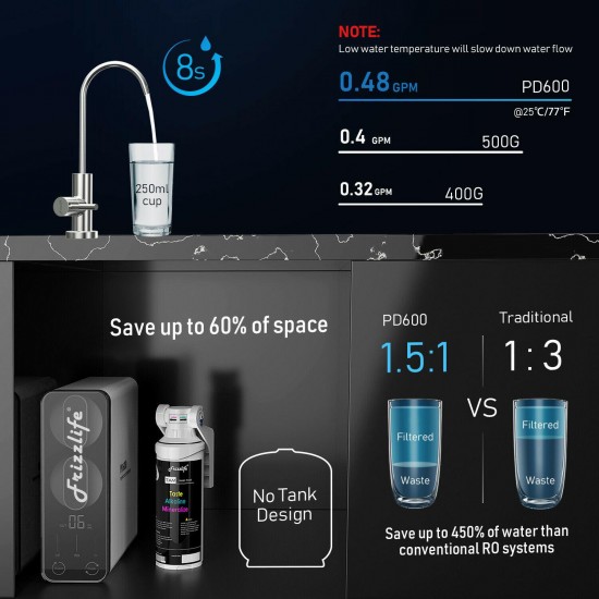Frizzlife Reverse Osmosis Under Sink Water Filter System 600GPD Alkaline 6-stage