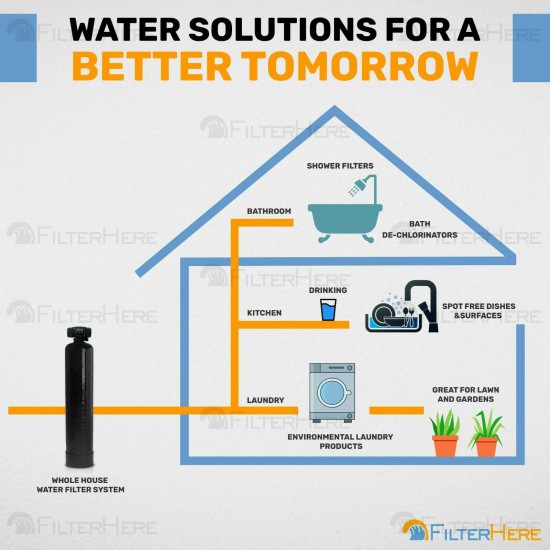 FLECK Controlled Whole House Digital Metered Water Softener System - 64K Grains