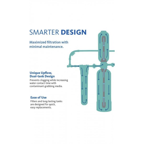 AQUASANA  EQ-1000 10yr 1,000,000 Gal Whole House Water Filter System - NEW