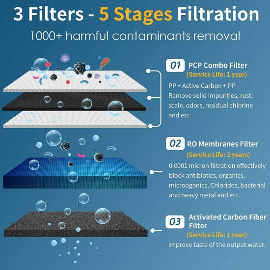 Reverse Osmosis Water Filtration System, Tankless 400GPD High Flow RO Water Filt