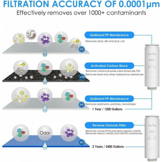 SimPure Tankless Reverse Osmosis Water Filtration System FCC/UL Listed W/ Faucet