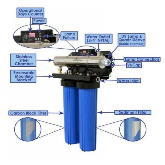 Vitapur Whole-Home VPS1140-1 Filtration and UV Disinfection Water System, 8 Gpm