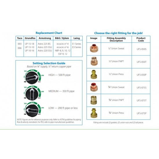 TACO 006e3™LC with Line Cord - ECM High-Efficiency Hot Water Circulation Pump