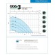 TACO 006e3™LC with Line Cord - ECM High-Efficiency Hot Water Circulation Pump